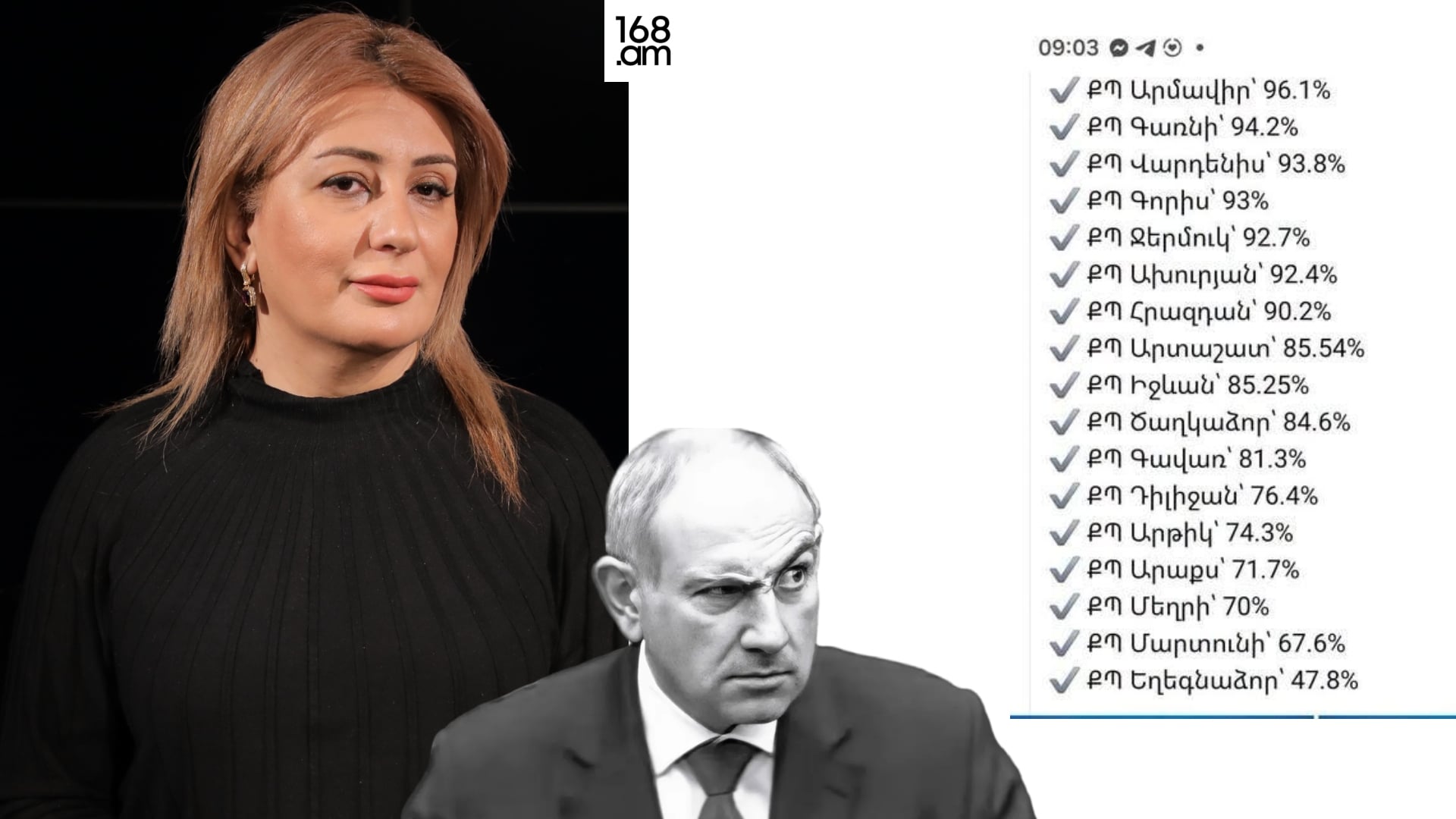 Երբ քաղաքական մրցակցությունը վերանում է, համայնքը դառնում է մեկ կուսակցության սեփականությունը․ Անուշ Պողոսյան