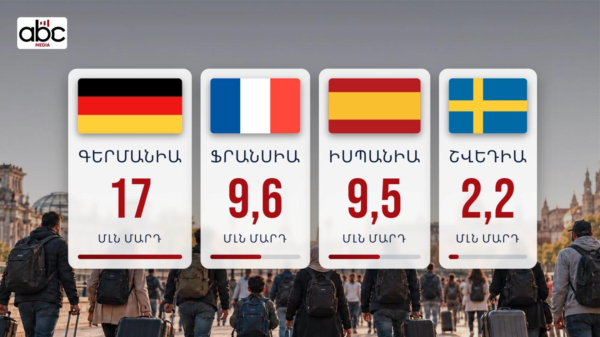 Եվրոպայի միգրացիոն բումերանգը․ ի՞նչ է կատարվում փողոցներում