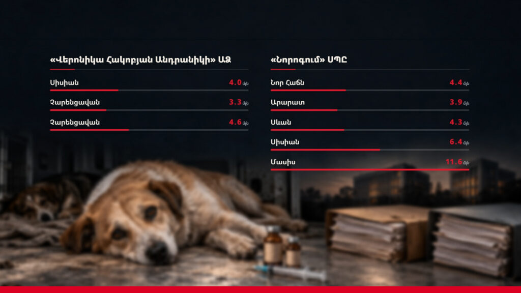 Տանջալից ստերջացում՝ միլիոնների պայմանագրերի դիմաց