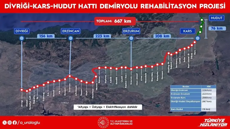 Թուրքիան կհայտարարի Միջին միջանցքի երկաթուղային ծրագրի մրցույթ