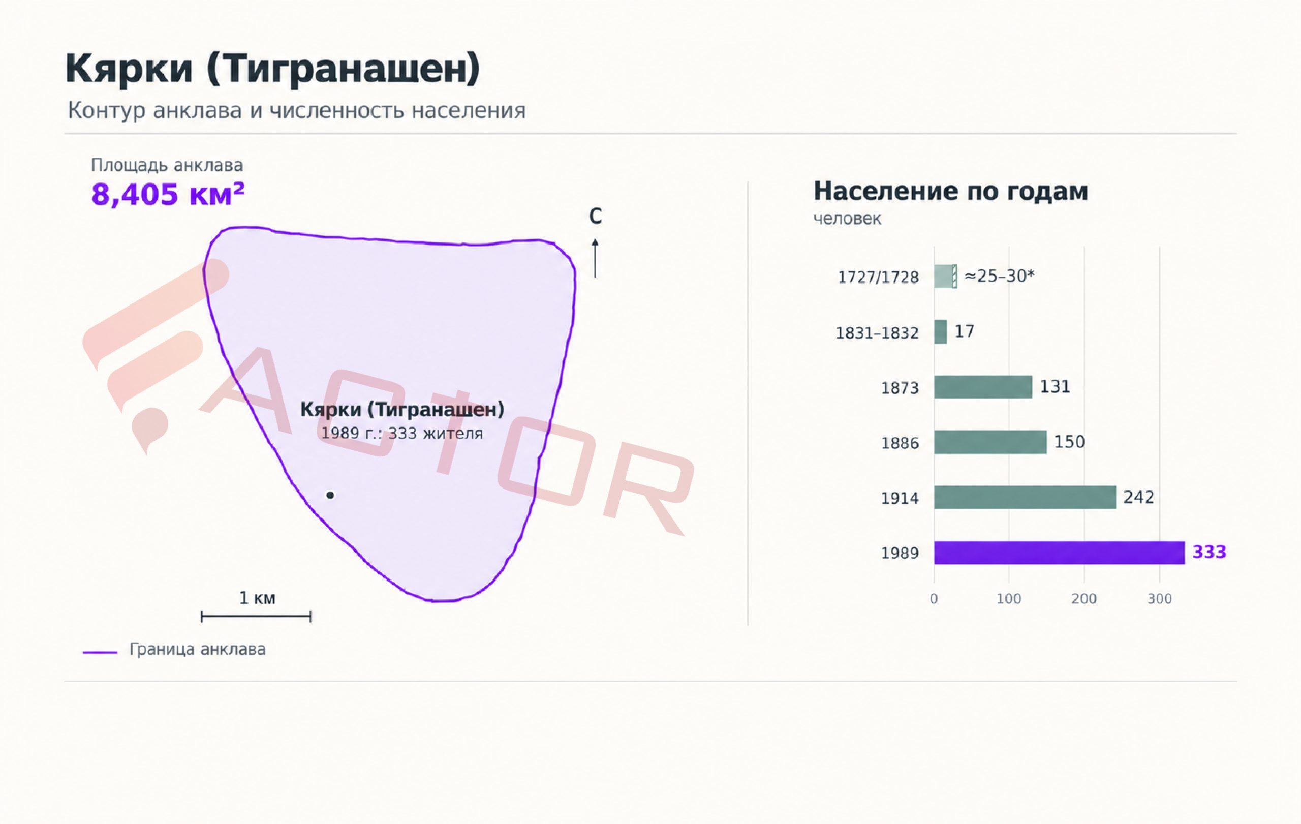 Кярки-Тигранашен: как село на территории Армении превратилось в азербайджанский анклав