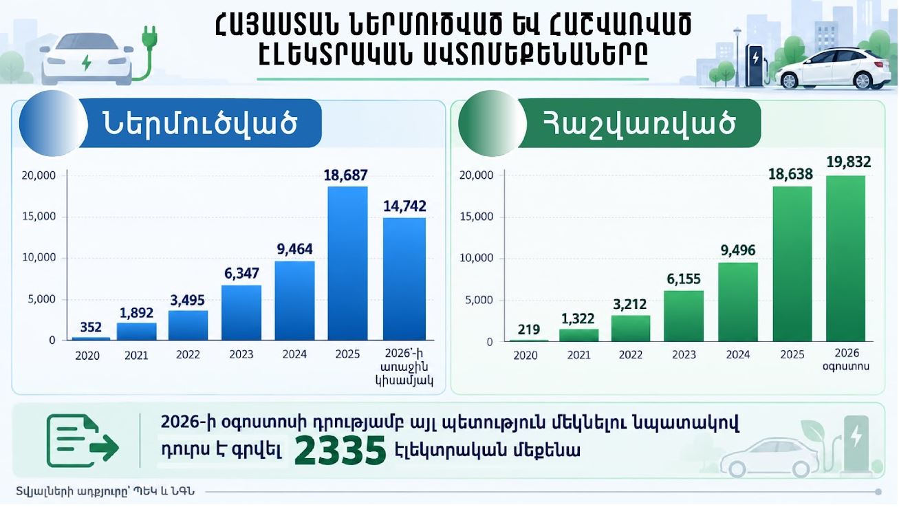 Էլեկտրամեքենայի մարտկոցը․ ի՞նչ է լինելու 15 տարի անց. ՏԵՍԱՆՅՈՒԹ