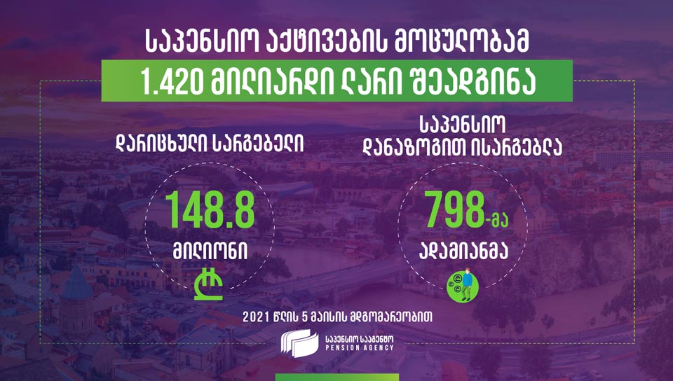 Georgia's Pension Fund: All three portfolios showed positive returns for the first nine months of 2026.