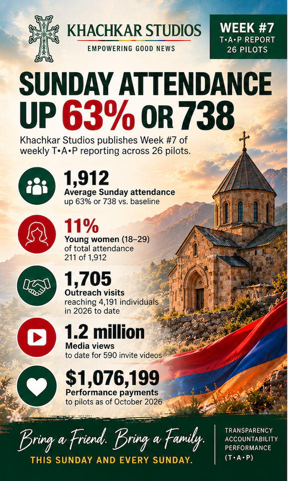 Khachkar Studios Publishes Week #7 of Weekly T•A•P Reporting Across 26 Pilots