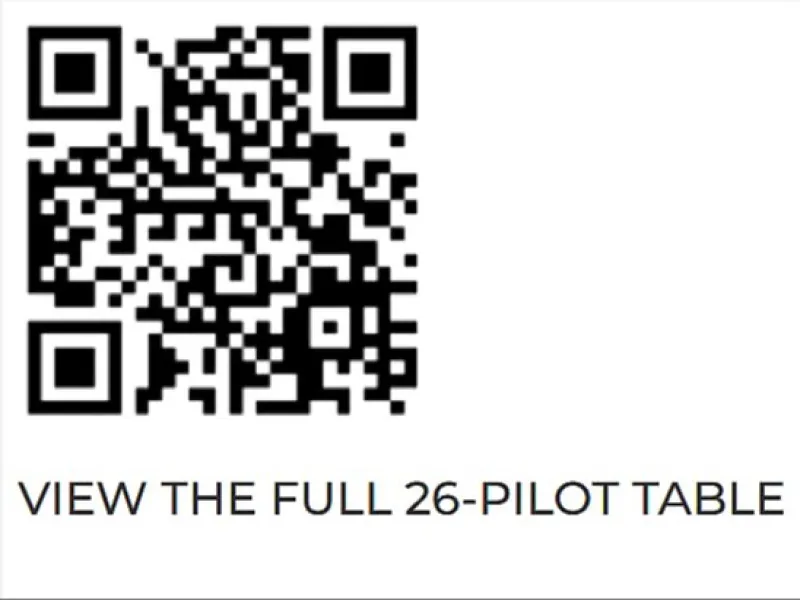 KHACHKAR STUDIOS PUBLISHES WEEK #7 OF WEEKLY T•A•P REPORTING ACROSS 26 PILOTS