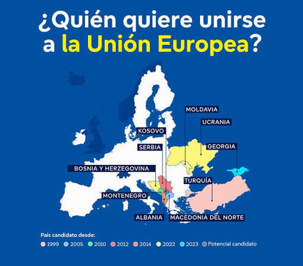 La Comisión Europea prepara hojas de ruta para la adhesión de cuatro países candidatos y congela la solicitud de Georgia