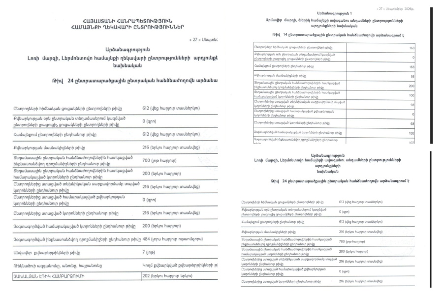 Who became members of the council of elders in Ferik and Lermontovo?