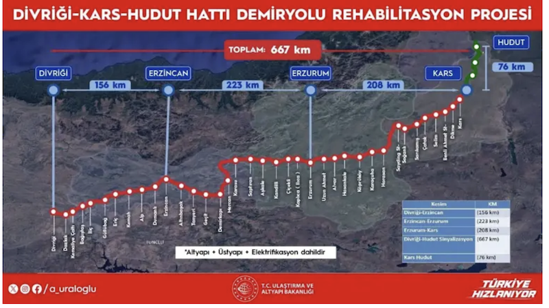 Թուրքիան կհայտարարի Միջին միջանցքի երկաթուղային ծրագրի մրցույթ